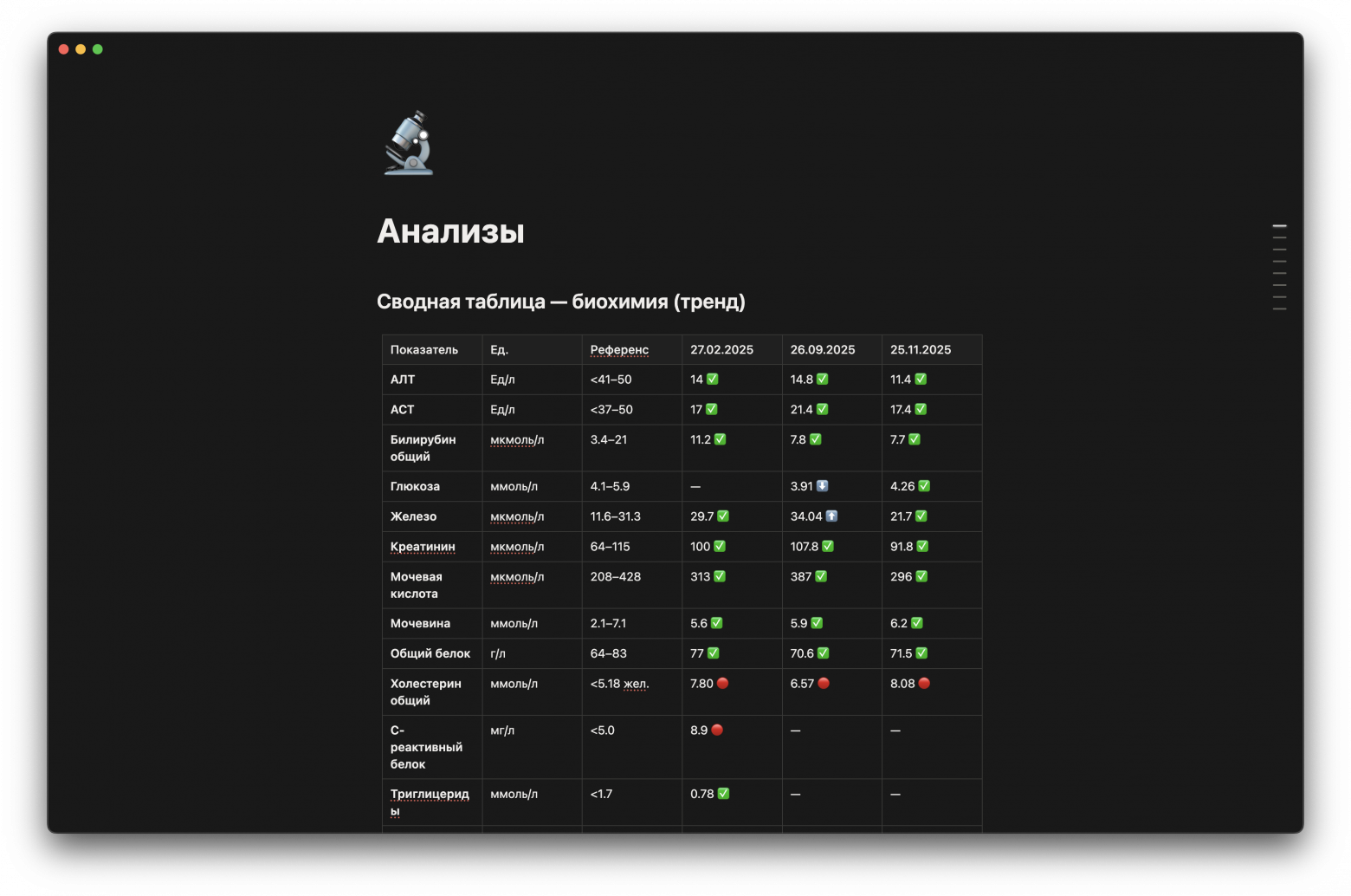Я дал Claude доступ к своему телу. Вот что получилось