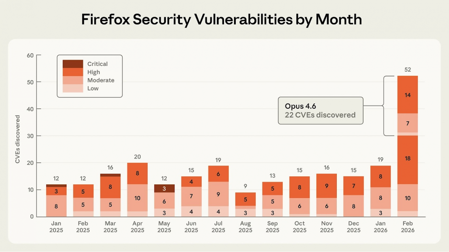 NVIDIA Nemotron, Claude фиксит Firefox, ИИ буллит программиста и суд против Google за смерть пользователя - 3