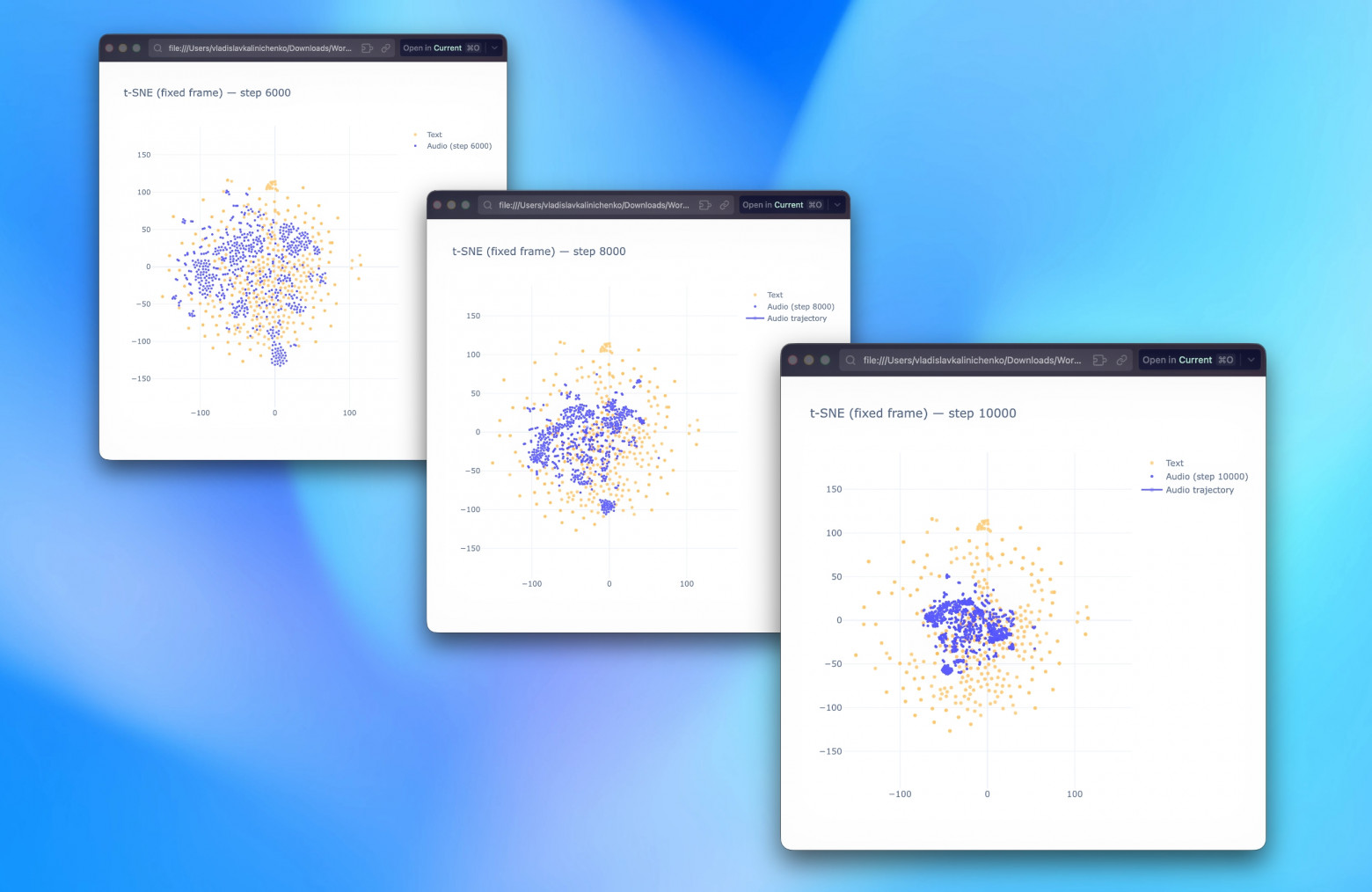 SLAY-ASR, или как я перестал волноваться и полюбил тренировать модели - 2