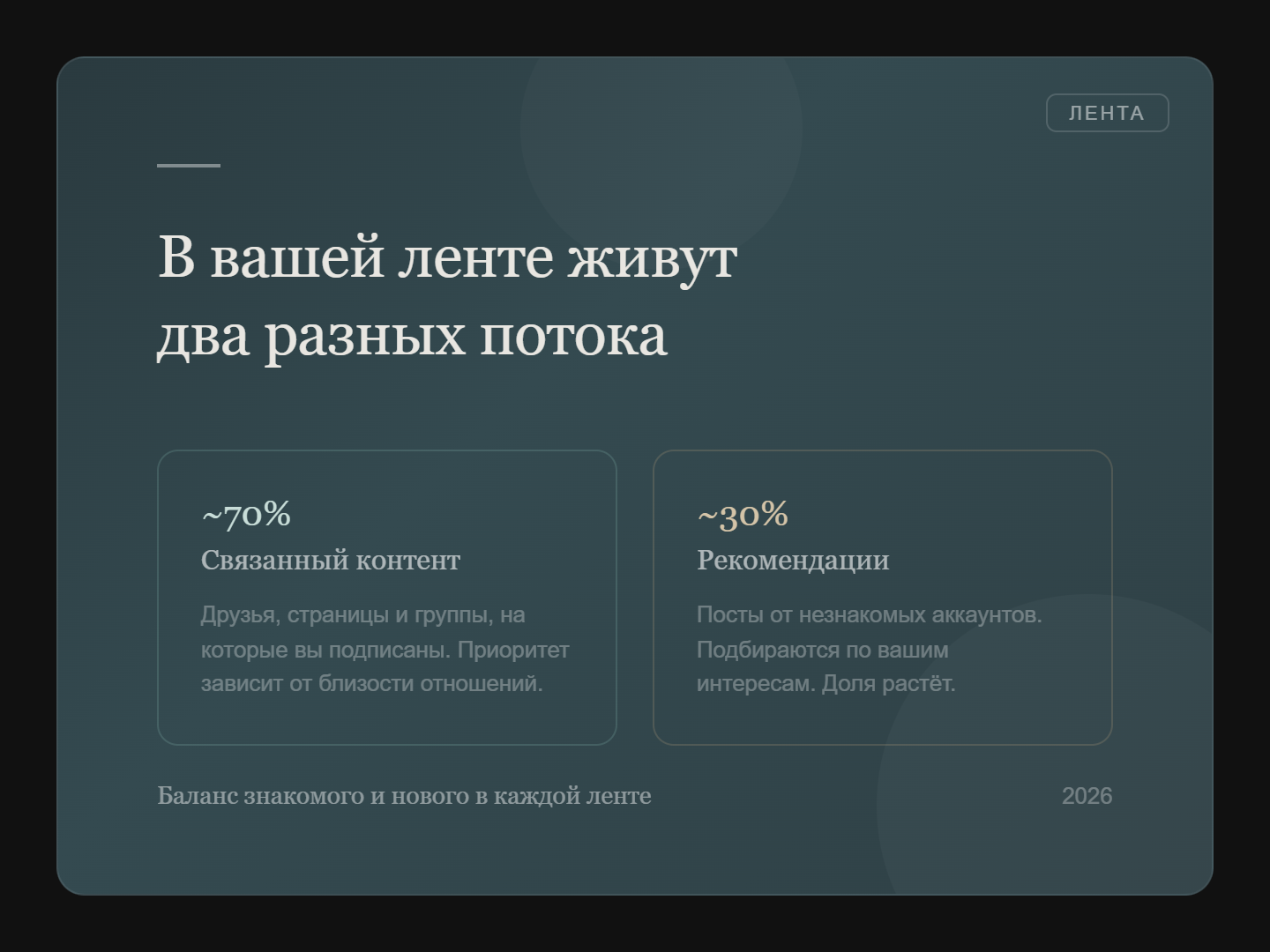 Как я разобрался в алгоритме facebook* (для самых маленьких) - 3