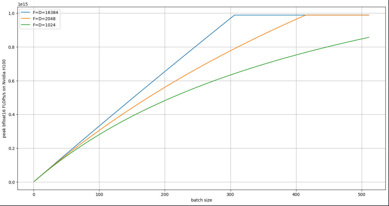 Масштабирование LLM: от одного чипа до ЦОДа. Глава 1. Теоретические основы - 18
