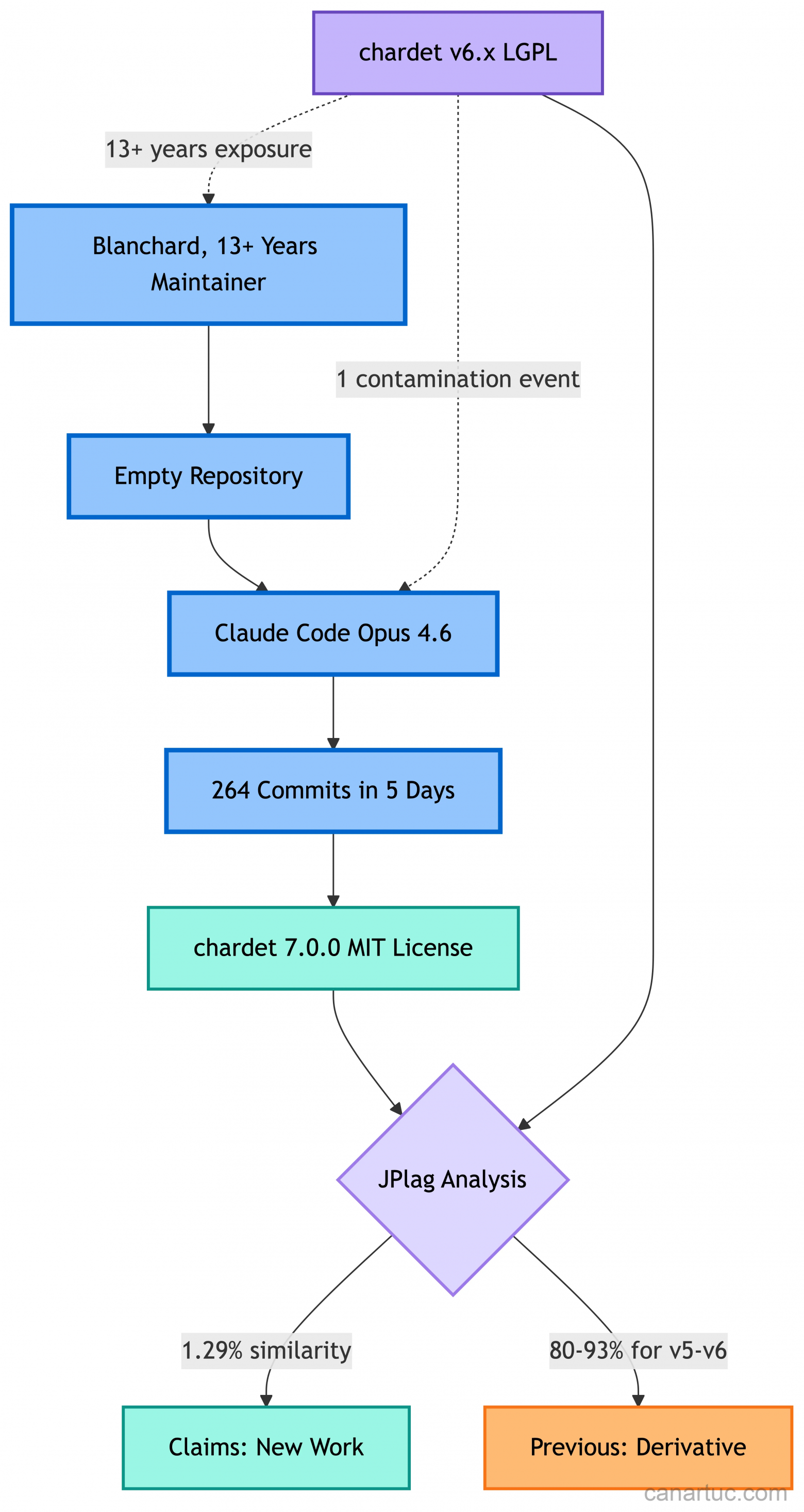 Один ИИ за пять дней уничтожил двадцать лет опенсорсной защиты. Вот как это было - 2 Один ИИ за пять дней уничтожил двадцать лет опенсорсной защиты. Вот как это было - 2