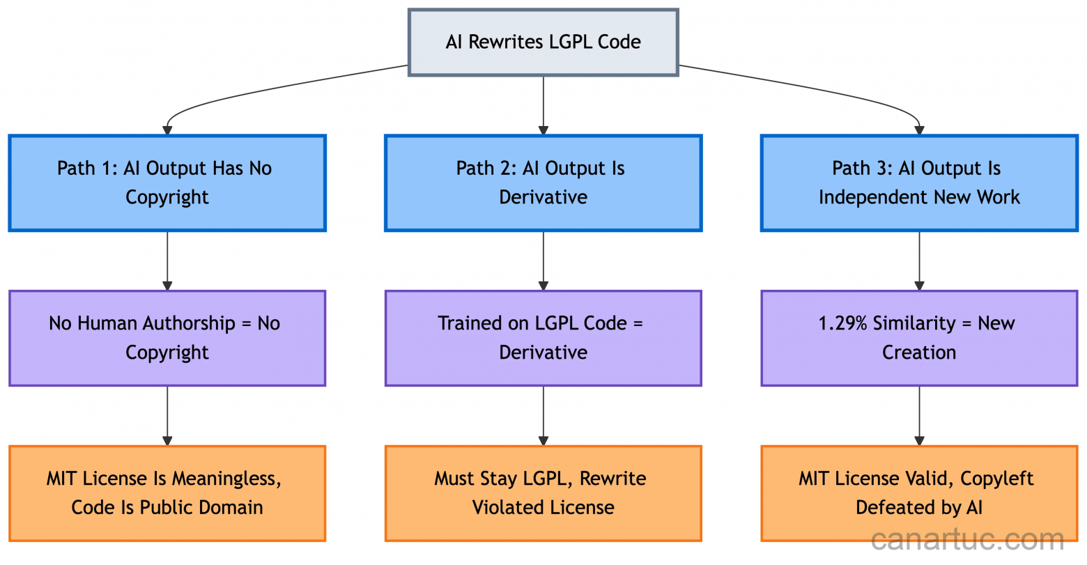 Один ИИ за пять дней уничтожил двадцать лет опенсорсной защиты. Вот как это было - 4 Один ИИ за пять дней уничтожил двадцать лет опенсорсной защиты. Вот как это было - 4