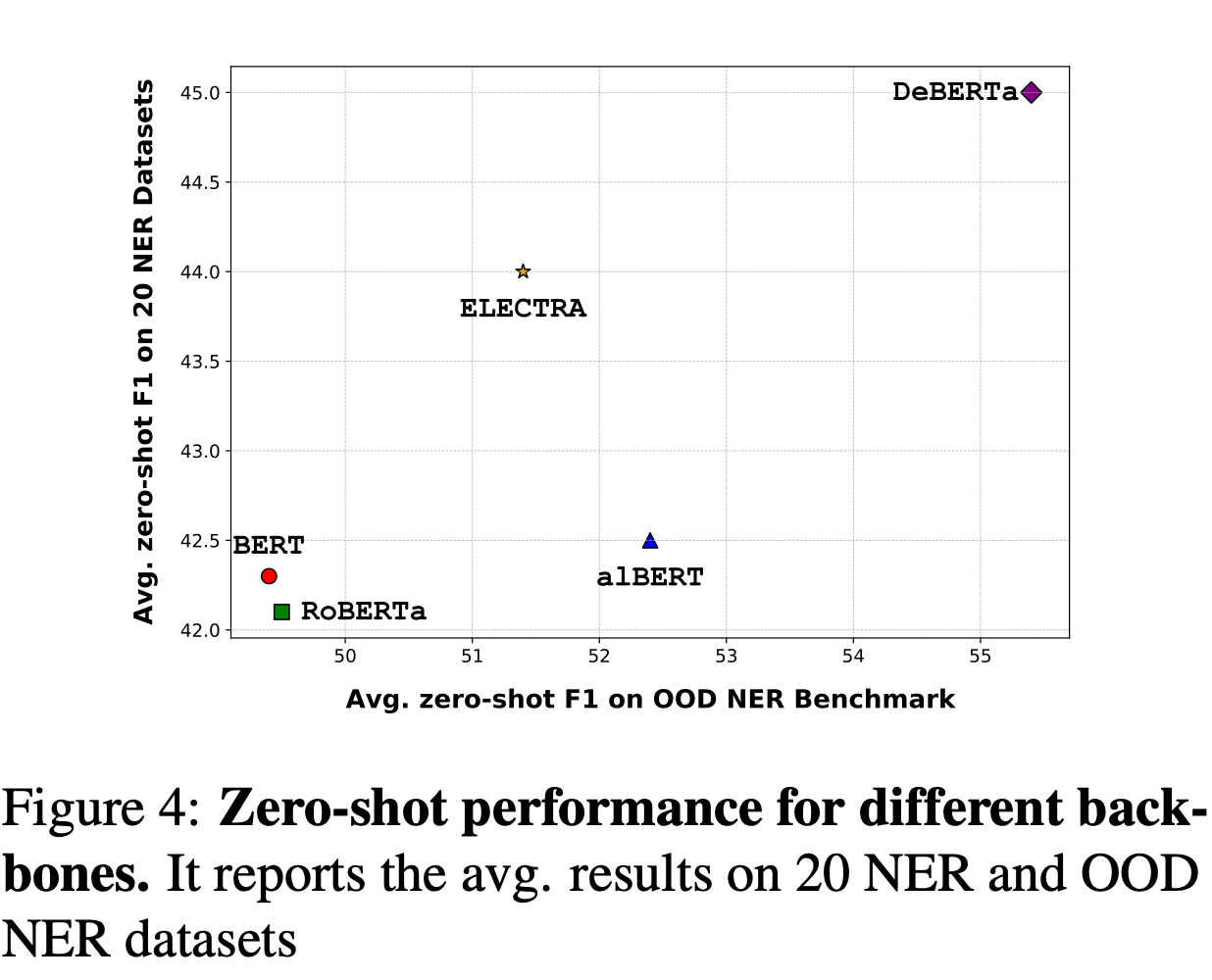 Тихая эволюция zero-shot энкодеров. От UniNER до GLiNER 2 - 7 Тихая эволюция zero-shot энкодеров. От UniNER до GLiNER 2 - 7