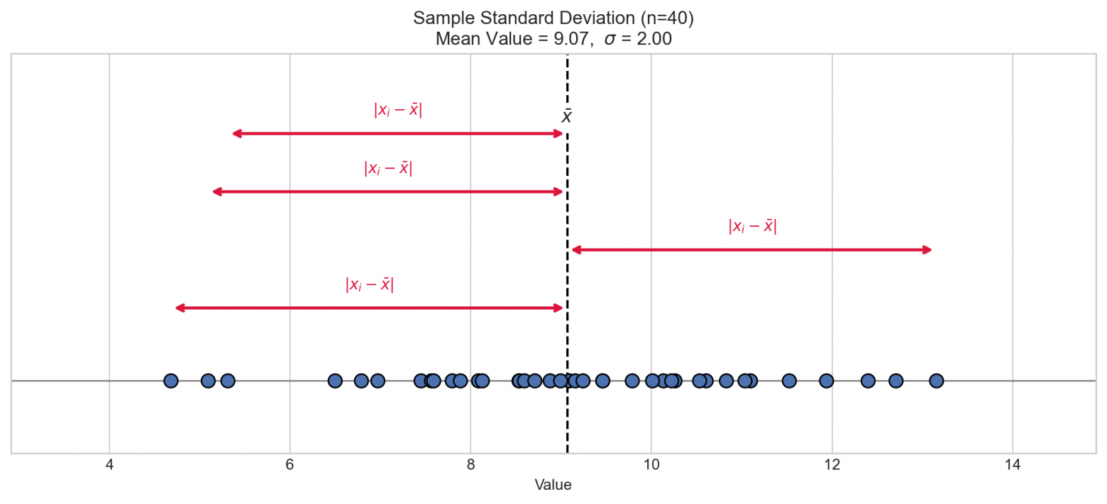 У вас скорее всего не получится сделать статистически обоснованный подбор личных жизненных привычек и БАДов - 10 У вас скорее всего не получится сделать статистически обоснованный подбор личных жизненных привычек и БАДов - 10