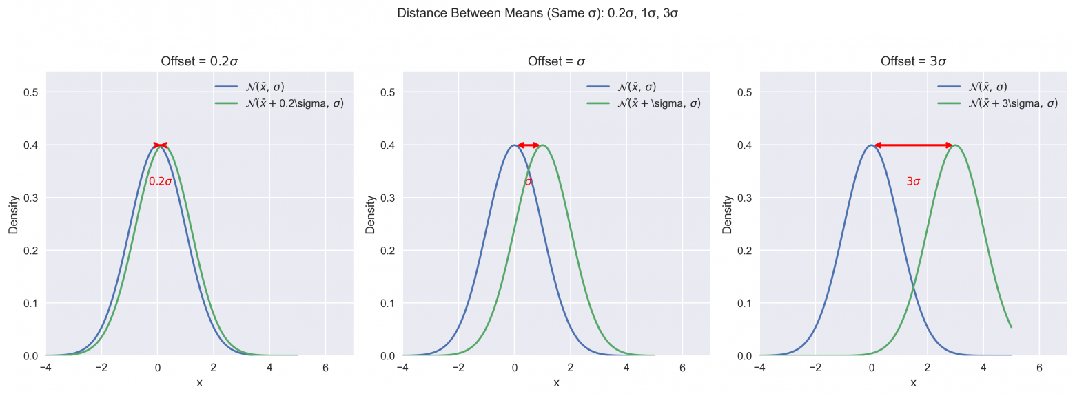 У вас скорее всего не получится сделать статистически обоснованный подбор личных жизненных привычек и БАДов - 16 У вас скорее всего не получится сделать статистически обоснованный подбор личных жизненных привычек и БАДов - 16