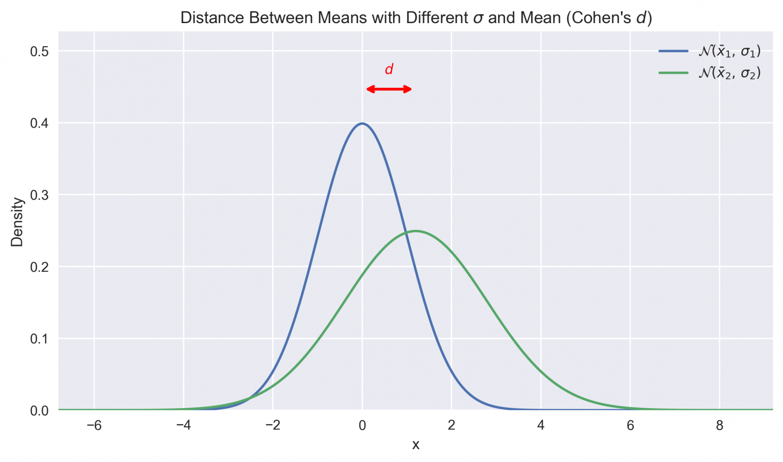 У вас скорее всего не получится сделать статистически обоснованный подбор личных жизненных привычек и БАДов - 20 У вас скорее всего не получится сделать статистически обоснованный подбор личных жизненных привычек и БАДов - 20