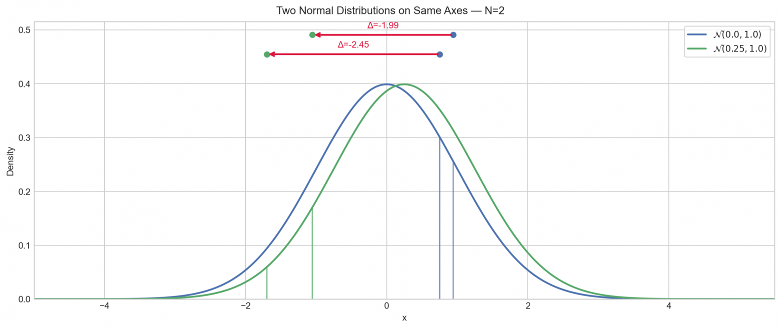 У вас скорее всего не получится сделать статистически обоснованный подбор личных жизненных привычек и БАДов - 29 У вас скорее всего не получится сделать статистически обоснованный подбор личных жизненных привычек и БАДов - 29