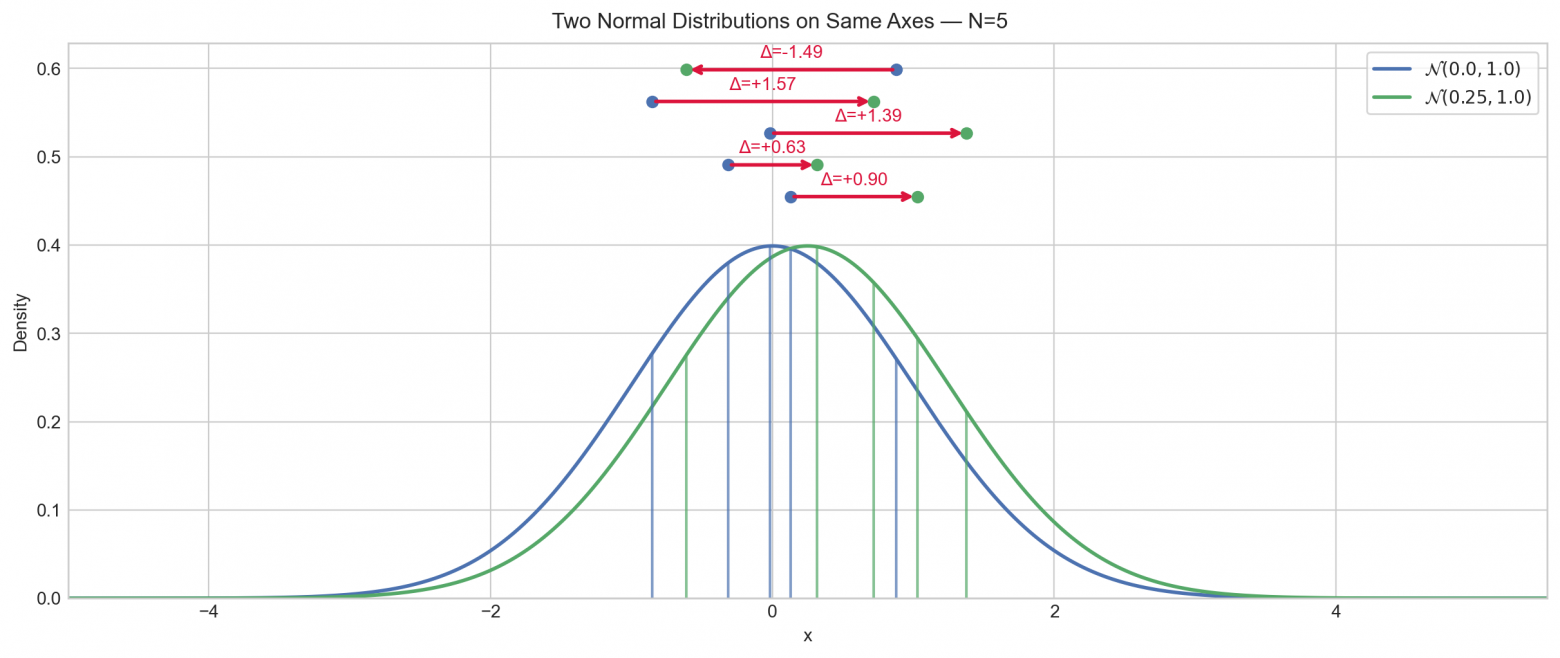 У вас скорее всего не получится сделать статистически обоснованный подбор личных жизненных привычек и БАДов - 30 У вас скорее всего не получится сделать статистически обоснованный подбор личных жизненных привычек и БАДов - 30