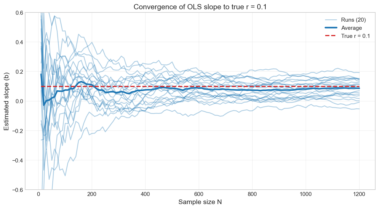 У вас скорее всего не получится сделать статистически обоснованный подбор личных жизненных привычек и БАДов - 34 У вас скорее всего не получится сделать статистически обоснованный подбор личных жизненных привычек и БАДов - 34