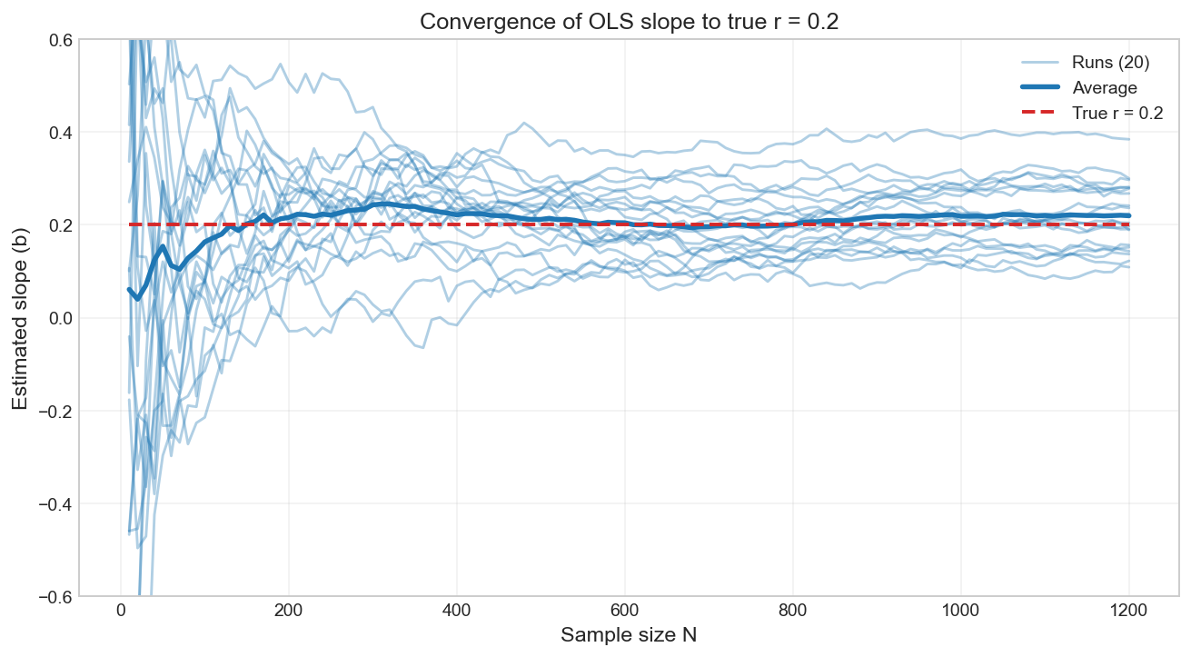 У вас скорее всего не получится сделать статистически обоснованный подбор личных жизненных привычек и БАДов - 35 У вас скорее всего не получится сделать статистически обоснованный подбор личных жизненных привычек и БАДов - 35