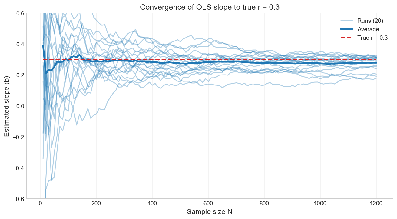 У вас скорее всего не получится сделать статистически обоснованный подбор личных жизненных привычек и БАДов - 36 У вас скорее всего не получится сделать статистически обоснованный подбор личных жизненных привычек и БАДов - 36
