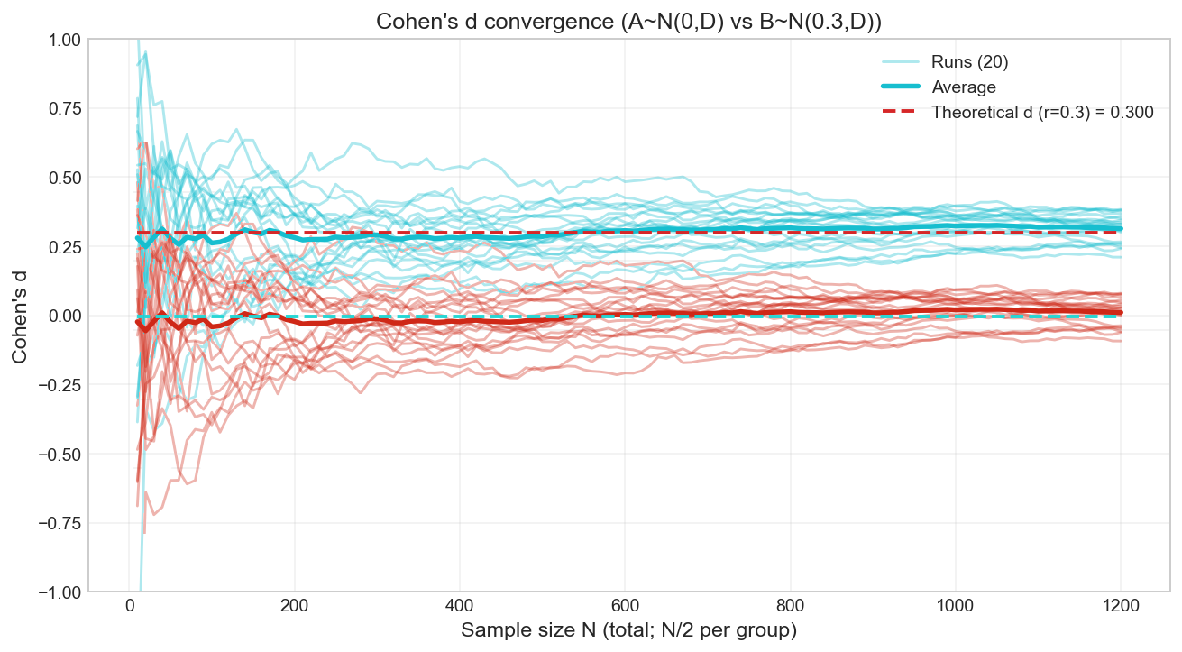 У вас скорее всего не получится сделать статистически обоснованный подбор личных жизненных привычек и БАДов - 38 У вас скорее всего не получится сделать статистически обоснованный подбор личных жизненных привычек и БАДов - 38