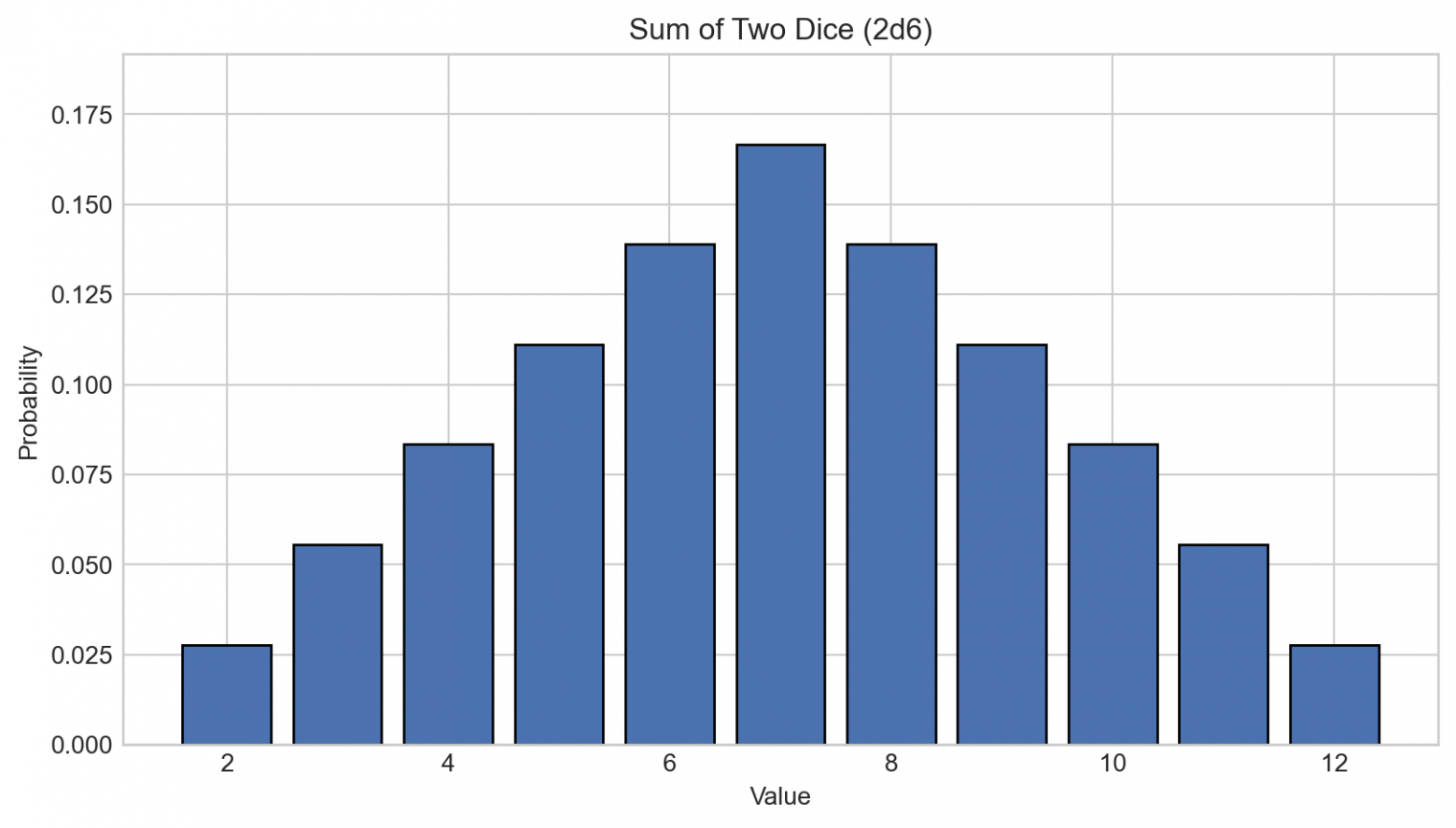 У вас скорее всего не получится сделать статистически обоснованный подбор личных жизненных привычек и БАДов - 4 У вас скорее всего не получится сделать статистически обоснованный подбор личных жизненных привычек и БАДов - 4