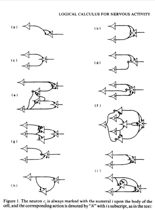 Схема из статьи Питтса