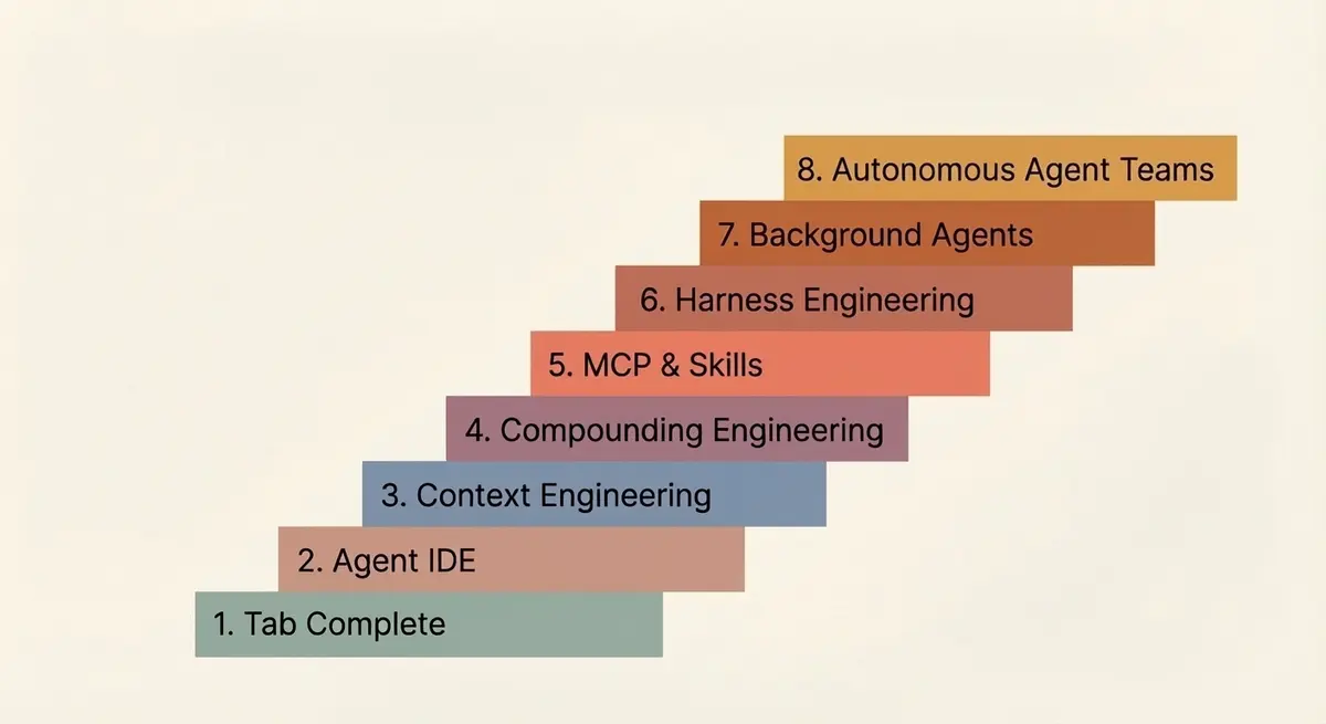8 уровней агентной инженерии - 1 8 уровней агентной инженерии - 1