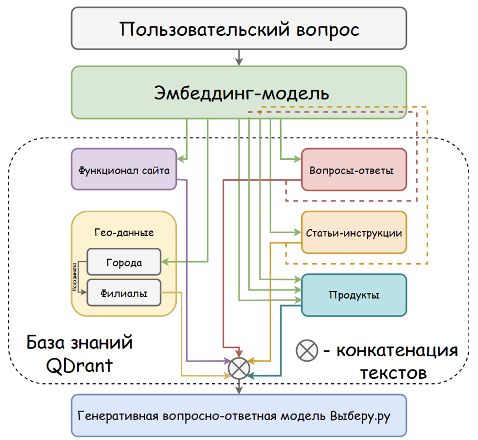 Как мы вкатывались в генеративный ИИ и куда катимся дальше - 2