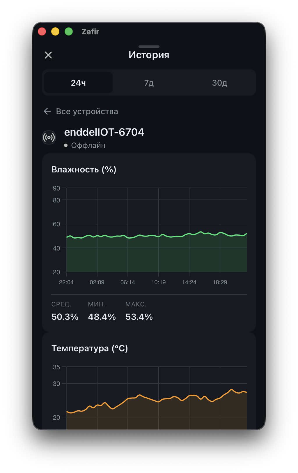 Как я в одиночку начинаю IoT-стартап на Rust в Бразилии - 4 Как я в одиночку начинаю IoT-стартап на Rust в Бразилии - 4