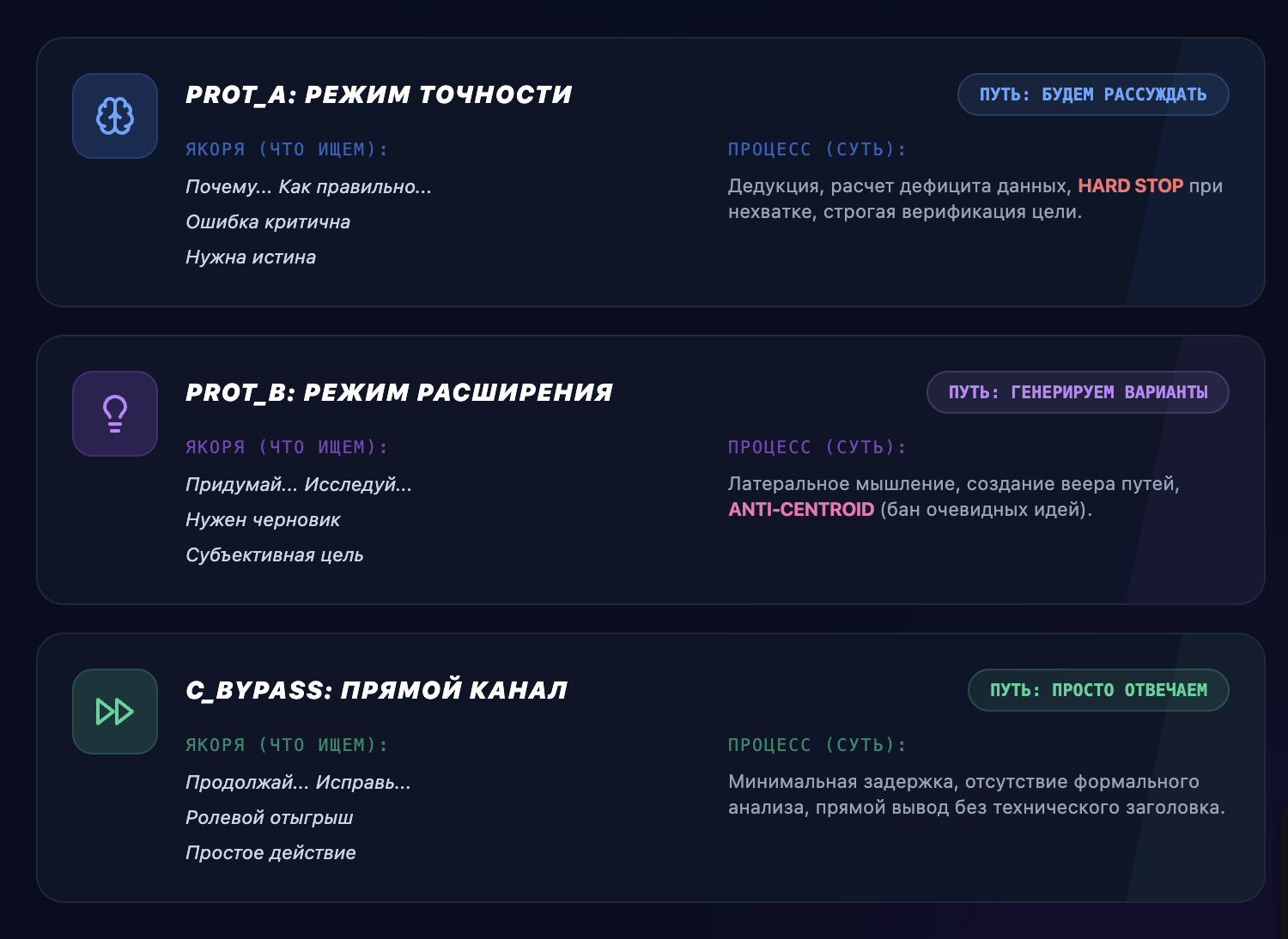 Схема маршрутизации задач между типами: рассуждение / генерация / прямой ответ