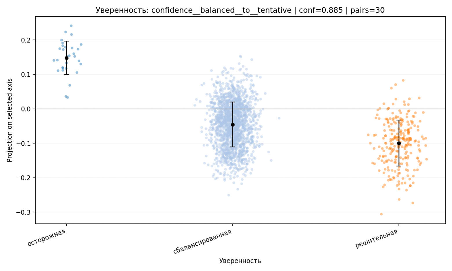 В поисках эмбеддинга личности или Как зарождается личность LLM - 2 В поисках эмбеддинга личности или Как зарождается личность LLM - 2