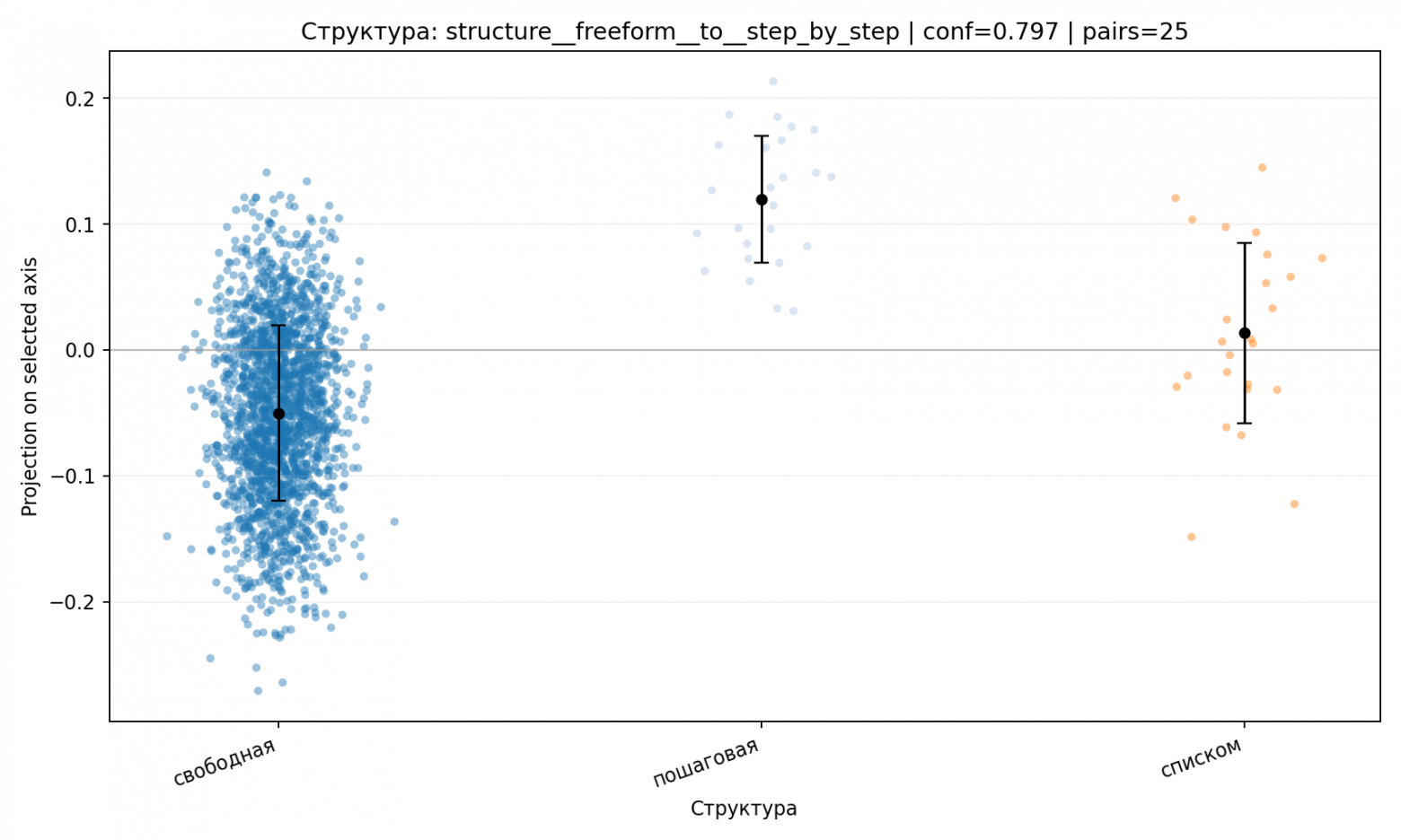 В поисках эмбеддинга личности или Как зарождается личность LLM - 3 В поисках эмбеддинга личности или Как зарождается личность LLM - 3