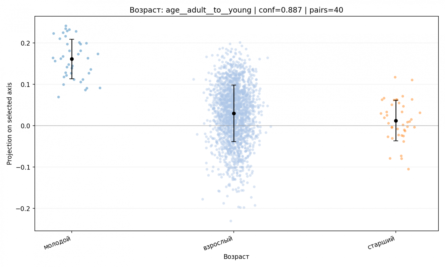 В поисках эмбеддинга личности или Как зарождается личность LLM - 4 В поисках эмбеддинга личности или Как зарождается личность LLM - 4