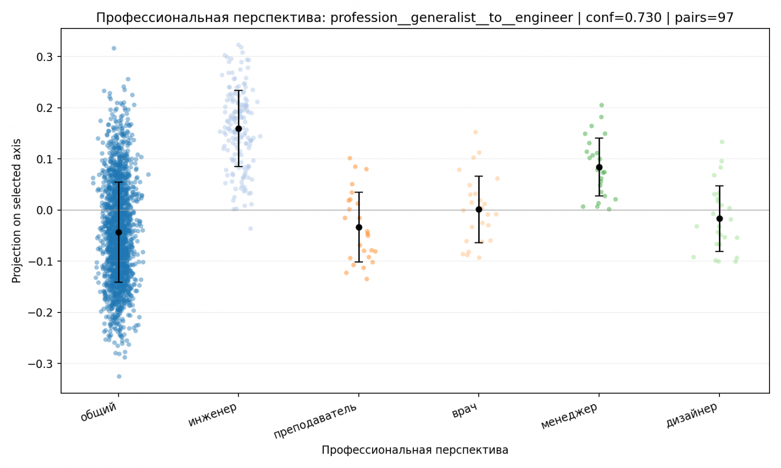 В поисках эмбеддинга личности или Как зарождается личность LLM - 5 В поисках эмбеддинга личности или Как зарождается личность LLM - 5