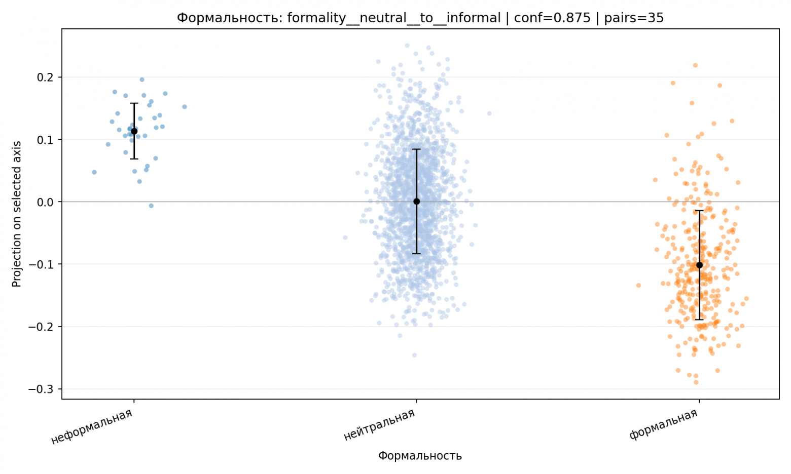 В поисках эмбеддинга личности или Как зарождается личность LLM - 1 В поисках эмбеддинга личности или Как зарождается личность LLM - 1