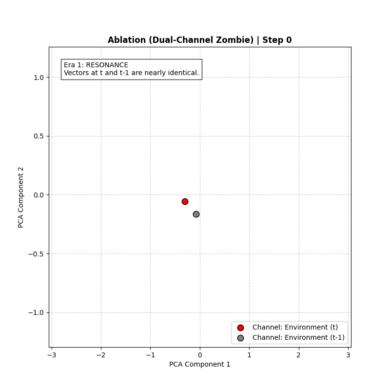 Why LeCun's World Model Won't Save AI - 2