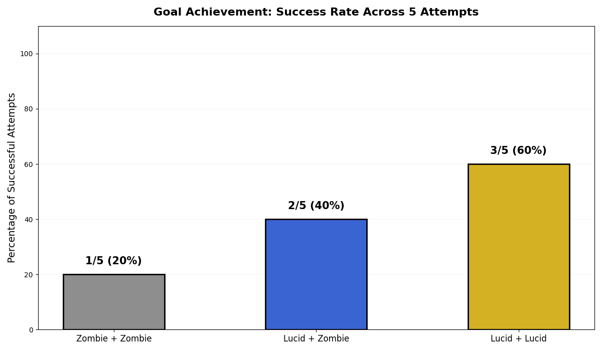 Why LeCun's World Model Won't Save AI - 3