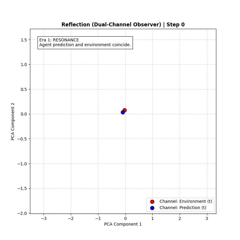 Why LeCun's World Model Won't Save AI - 1