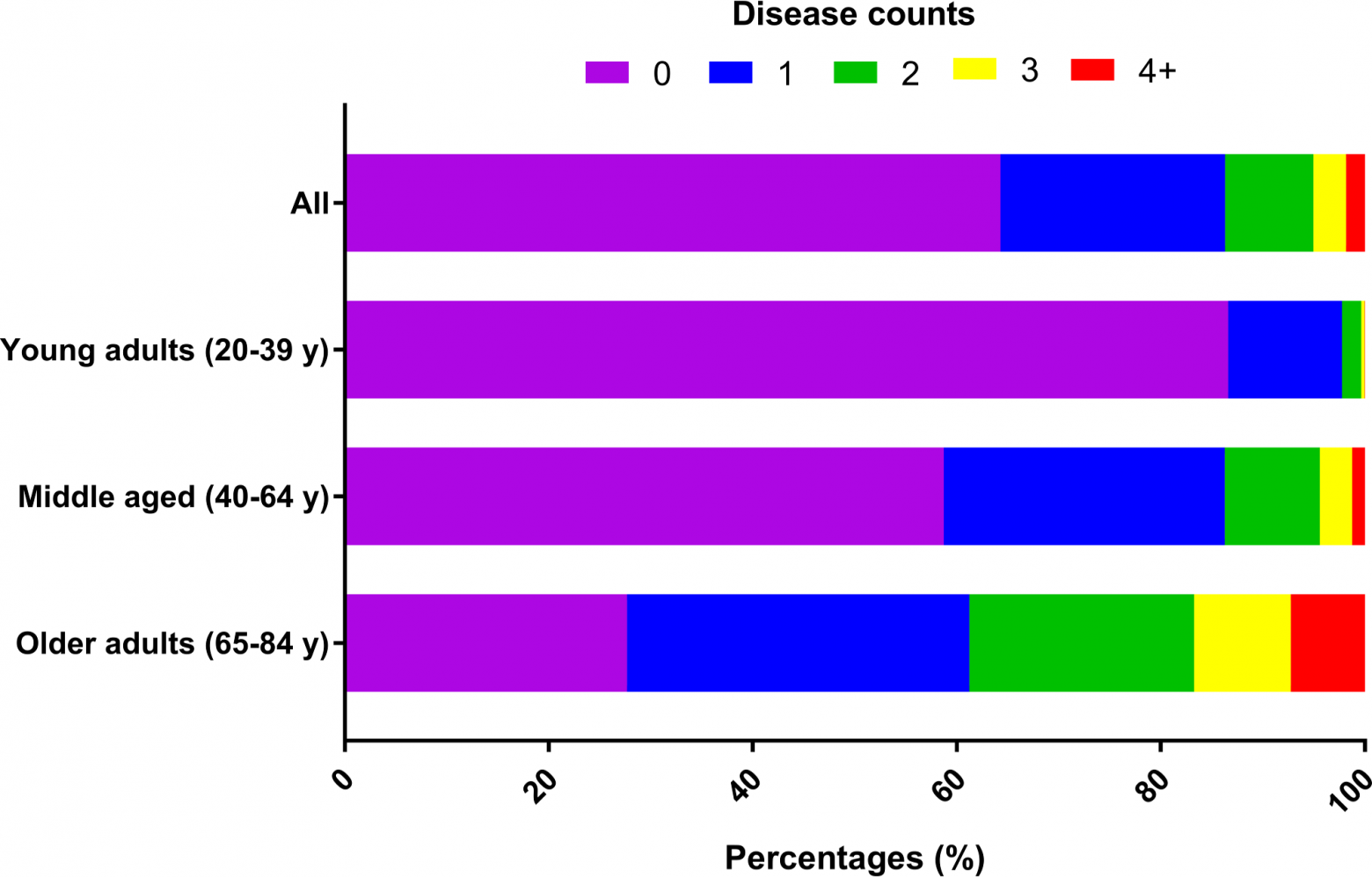 PhenoAge Kaplan-Meier — https://journals.plos.org/