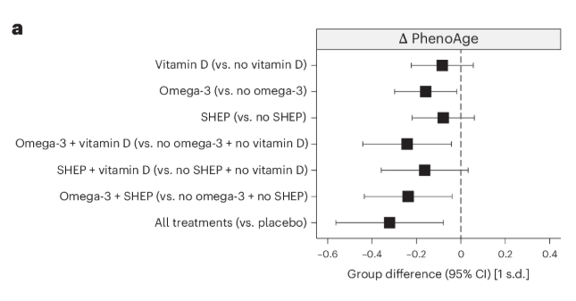 Биологический возраст: доказательная медицина или маркетинг? - 5