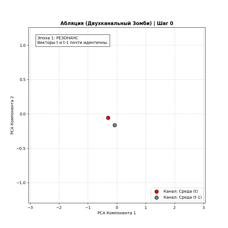 Почему World Model ЛеКуна не спасёт ИИ - 2