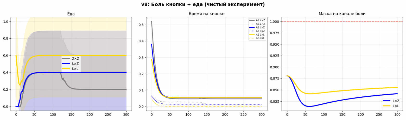 Почему World Model ЛеКуна не спасёт ИИ - 4