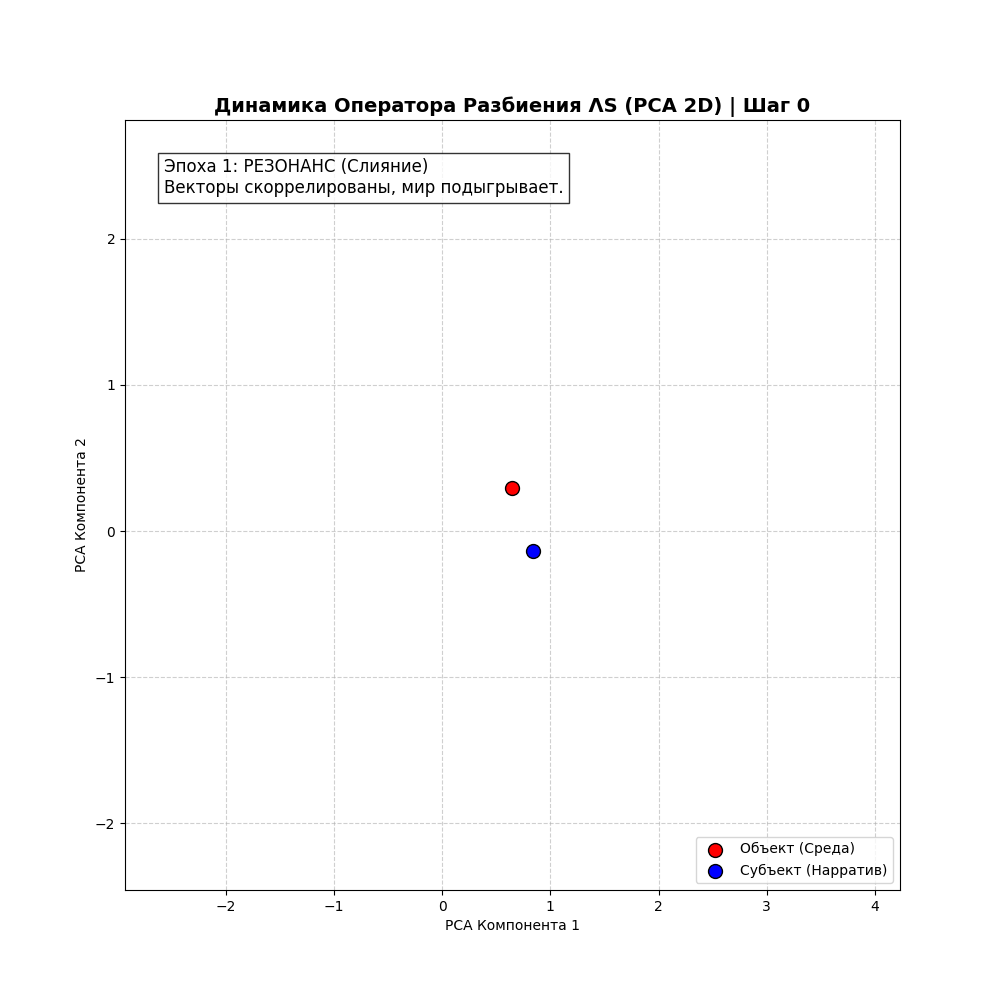 Почему World Model ЛеКуна не спасёт ИИ - 1