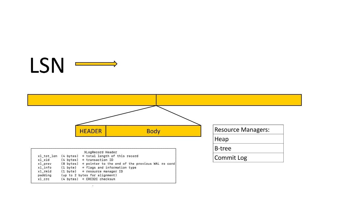 Про избыточность WAL в Postgres - 14
