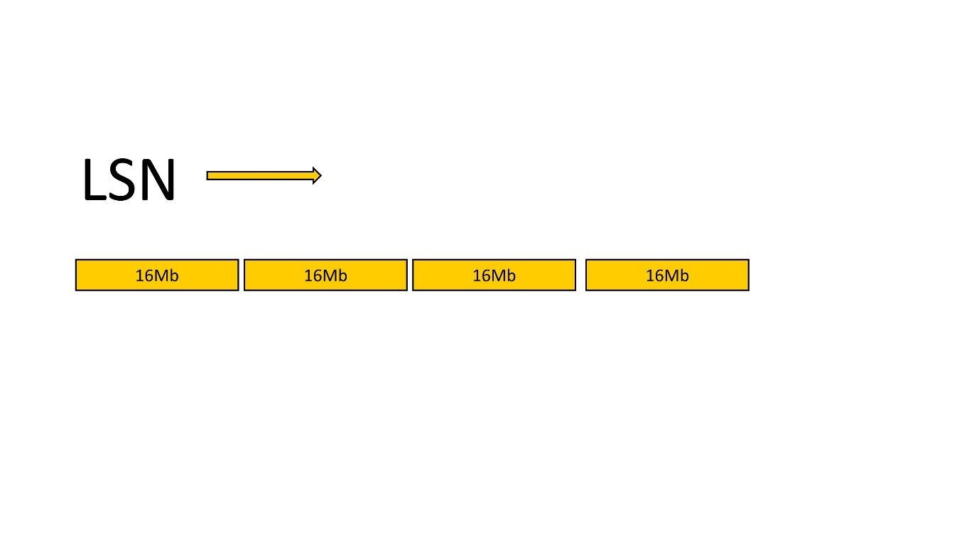 Про избыточность WAL в Postgres - 15