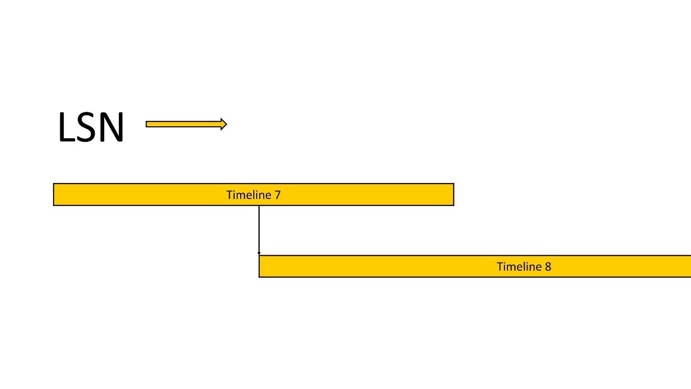 Про избыточность WAL в Postgres - 16