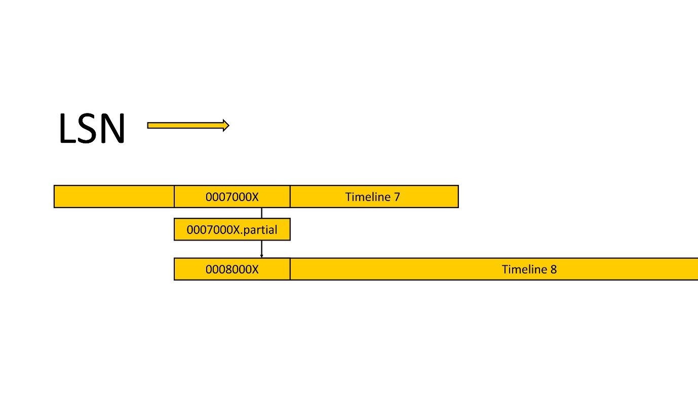 Про избыточность WAL в Postgres - 17
