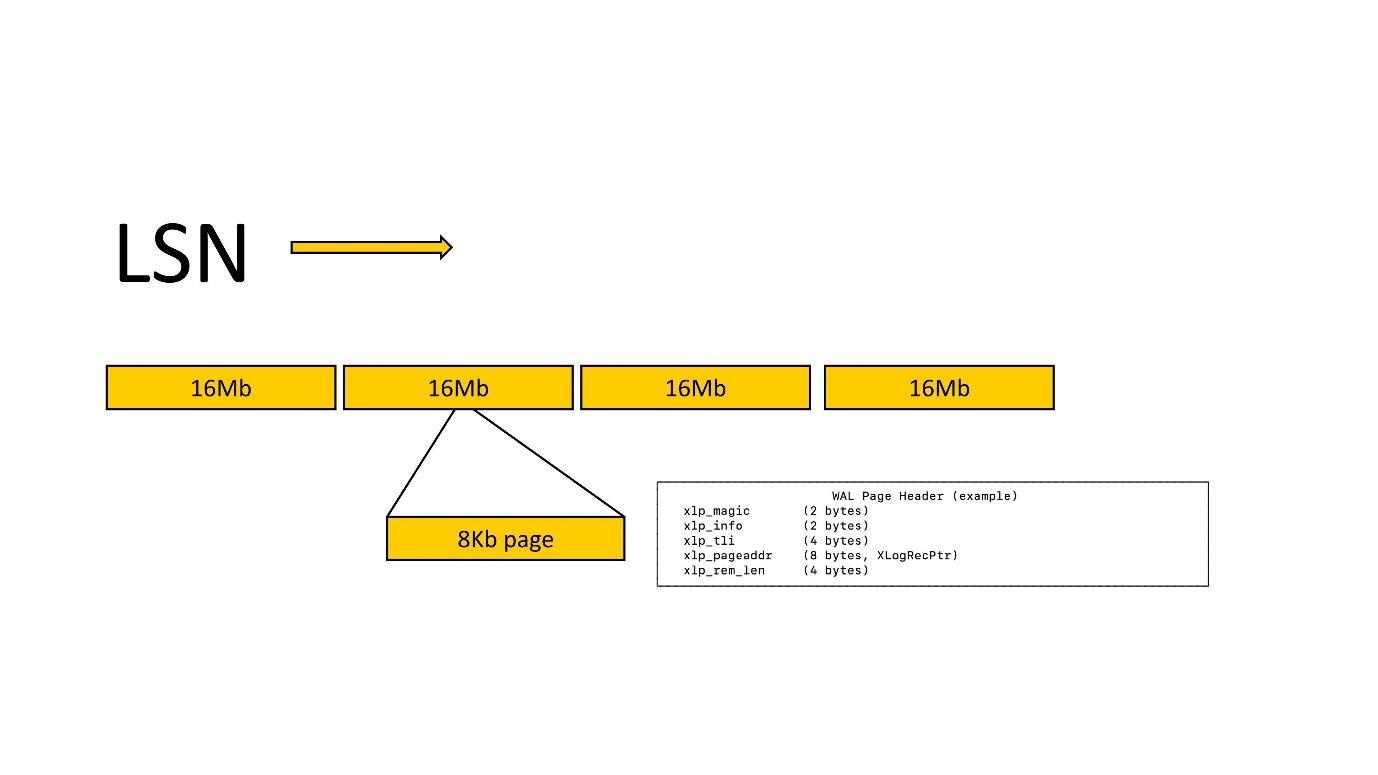Про избыточность WAL в Postgres - 18