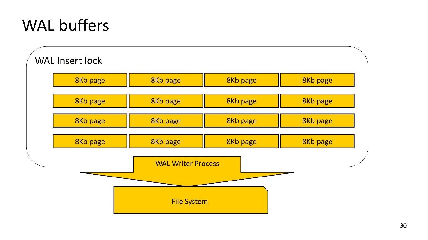 Про избыточность WAL в Postgres - 19