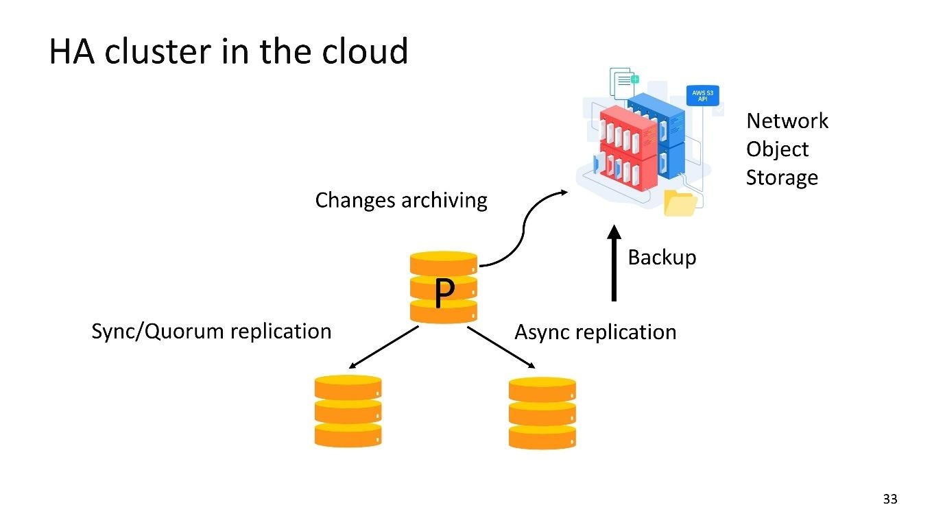 Про избыточность WAL в Postgres - 21