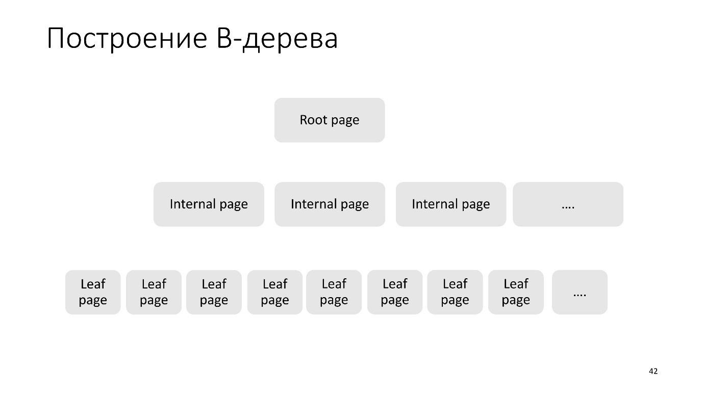 Про избыточность WAL в Postgres - 28
