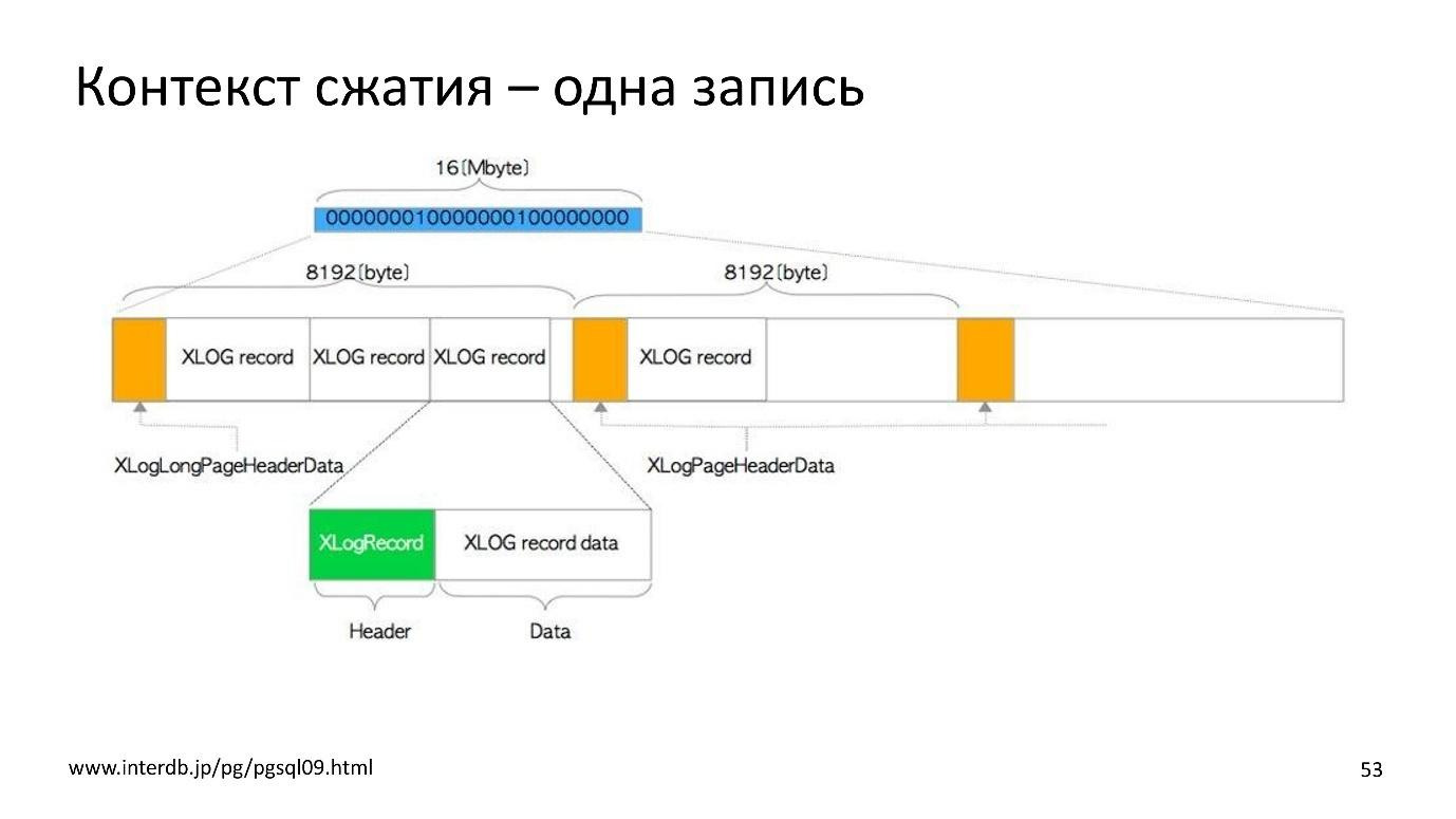 Про избыточность WAL в Postgres - 38