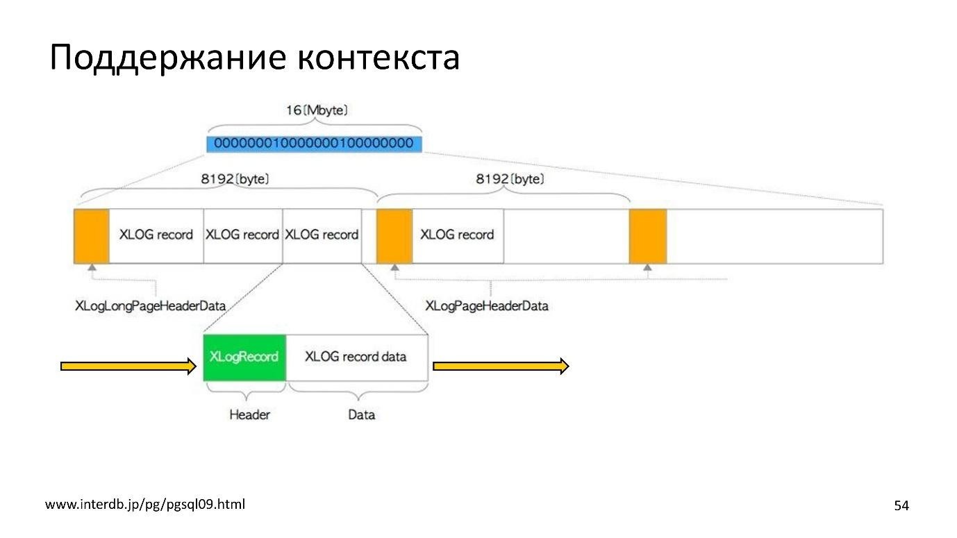 Про избыточность WAL в Postgres - 39