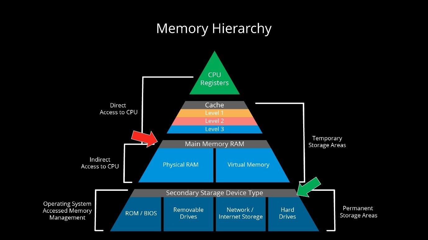 Про избыточность WAL в Postgres - 5