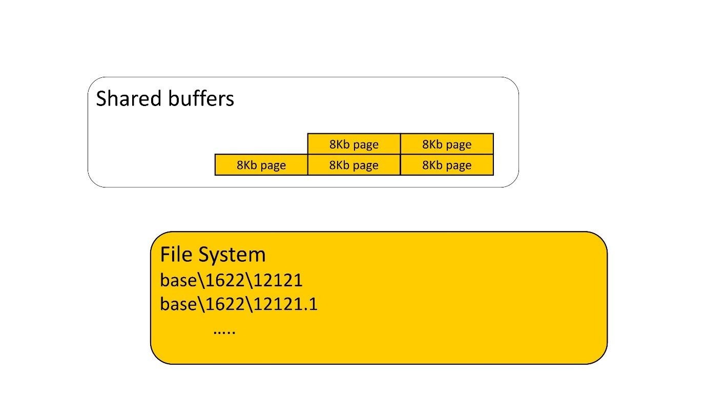 Про избыточность WAL в Postgres - 9
