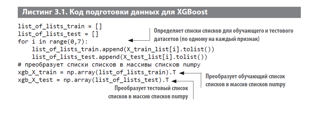 Прогнозирование цен на Airbnb в Нью-Йорке - 6 Прогнозирование цен на Airbnb в Нью-Йорке - 6