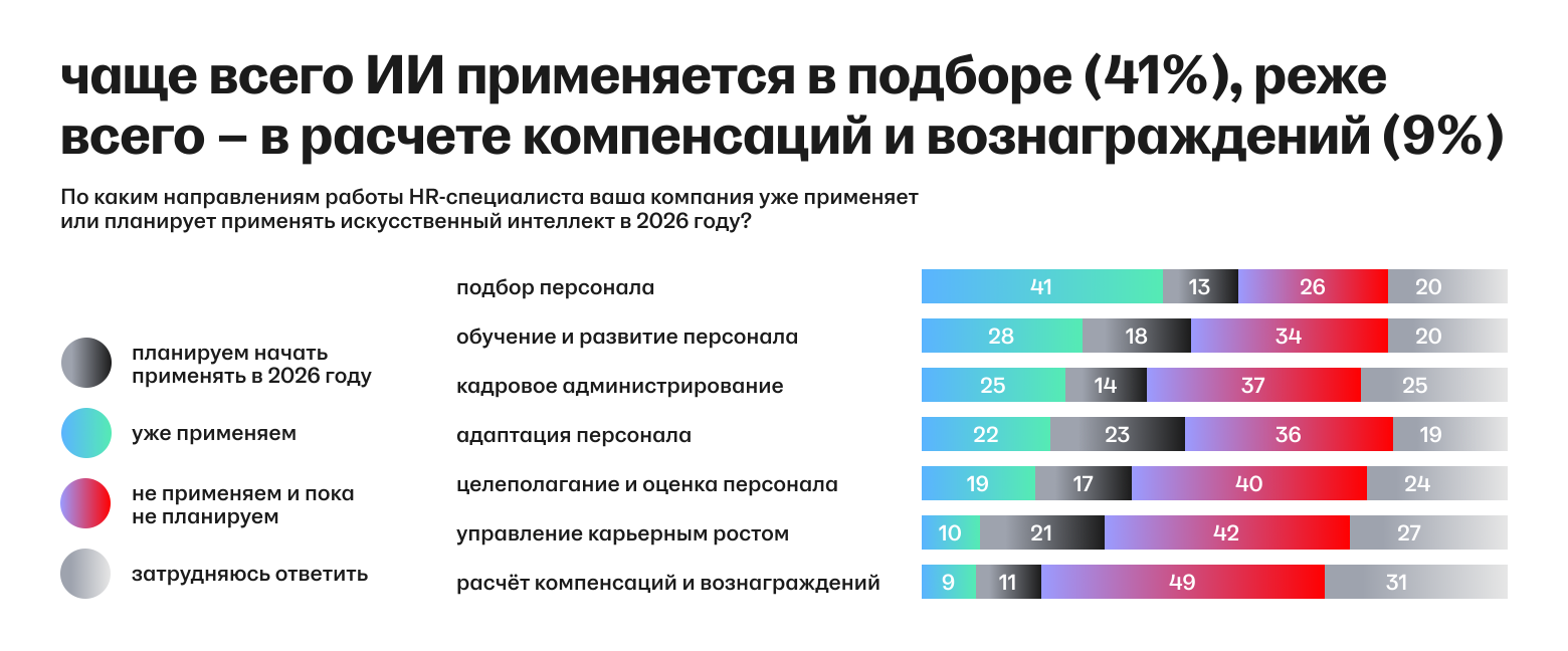 Рынок труда ИТ-2025: зарплаты, конкуренция, общее состояние - 10 Рынок труда ИТ-2025: зарплаты, конкуренция, общее состояние - 10